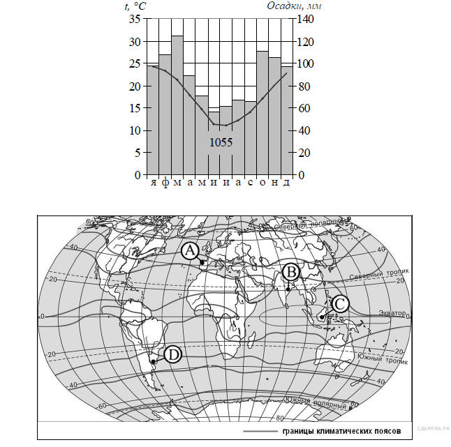 Климатограммы климатических поясов ОГЭ. Задание 18 ОГЭ география климатограмма. Климатограмма карта. Климатическая карта и климатограмма.